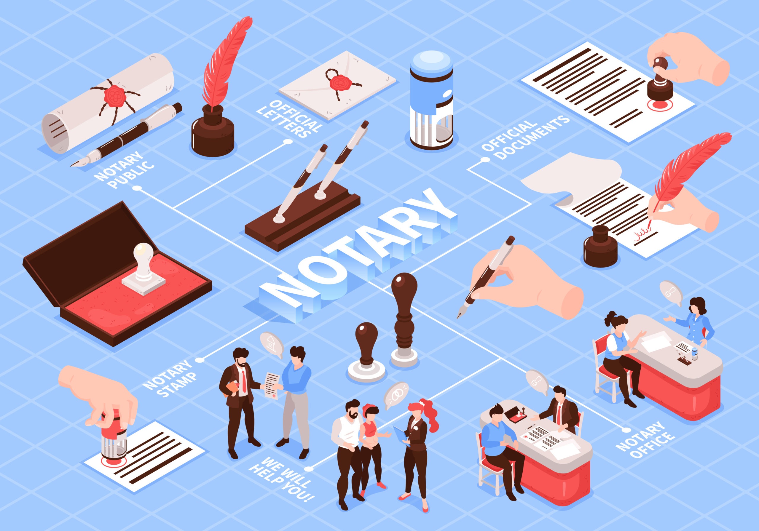 Organize Sworn Documentation Through Mobile Notary Services for Personal Matters